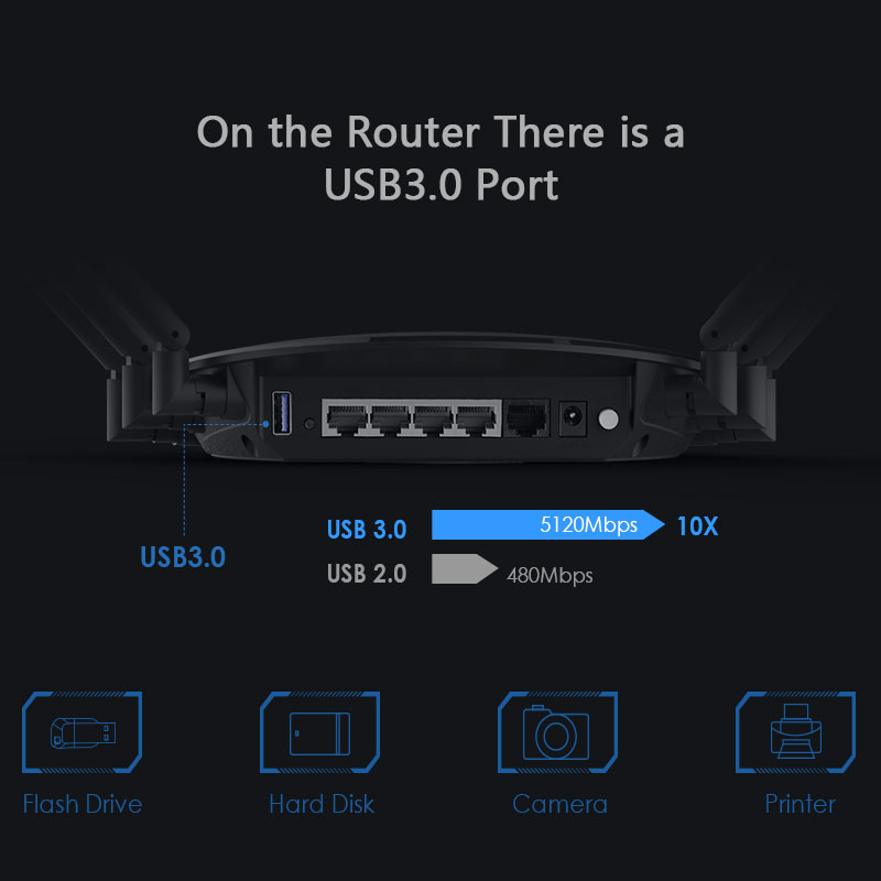 WAVLINK CONCURRENT DUAL BAND AC2100MBPS WIRELESS GIGABIT ROUTER+USB3.0