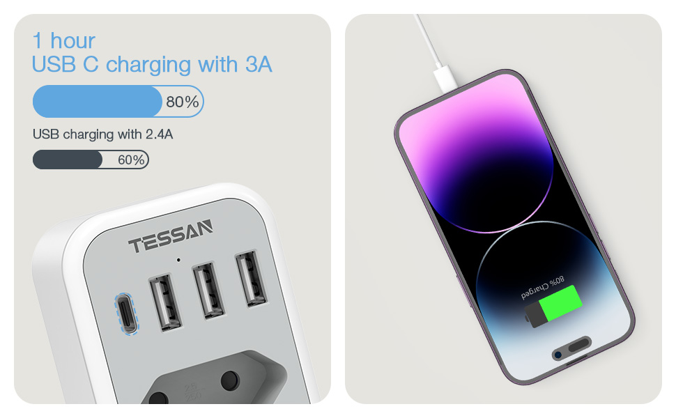 TESSAN 6 IN 1 WALL SOCKET 1xSCHUKO, 1xEU SOCKET ,3xUSB, 1xTYPE-C