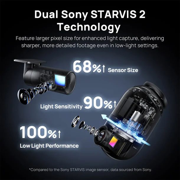 70mai Dash Cam 4K Omni 360° + Reaview Full View with Dual Sony STARVIS 2, AI 2.0 & 4G LTE (X800-2)