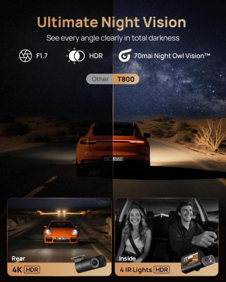 70mai Dash Cam 4K T800 & 1080 Rear Cam. & 128GB SD 3-Channel w/ Dual 4K, IMX678,  AI Detection