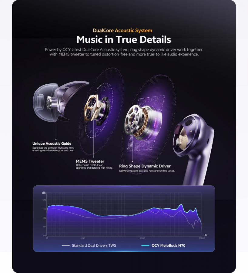 QCY Melobuds N70 ANC Purple - 55db ANC TWS Flagship Hi-Res Earbuds LDAC BT 6.0 IPX5 Wireless charge