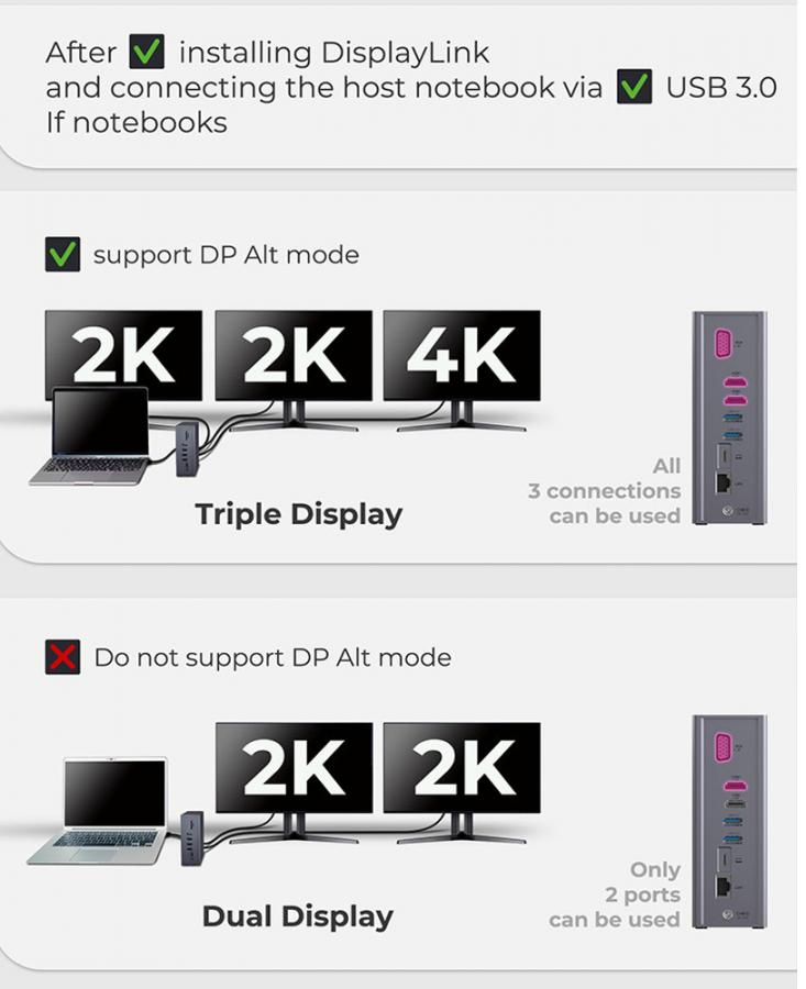 ICY BOX 14 IN 1 USB/TYPE-C DOCK WITH TRIPLE VIDEO OUTPUT