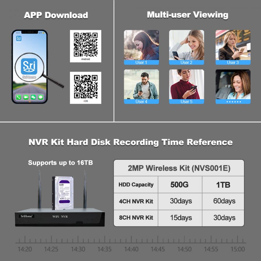 SRIHOME 2MP 8-CHANNEL WIRELESS VIDEO RECORDER WITH 4 IP CAMERAS