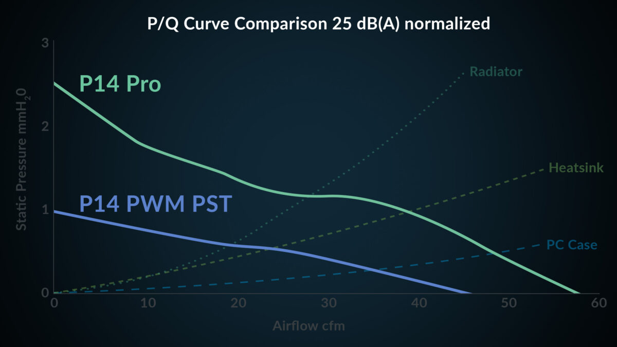 Arctic P14 Pro A-RGB (White) - PWM 140mm Case Fan - fluid dynamic bearing - max 2500 RPM - PWM regul