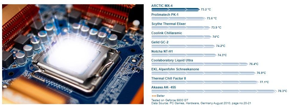 Arctic MX 4 8g - Thermal Paste