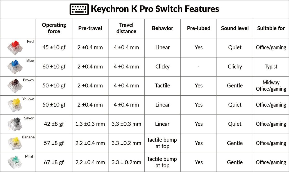 Keychron K Pro Switches - Mint (110pcs) G149