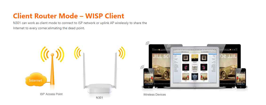 TENDA ROUTER/ACCESS POINT/REPEATER N301 WIRELESS-N 300Mbps