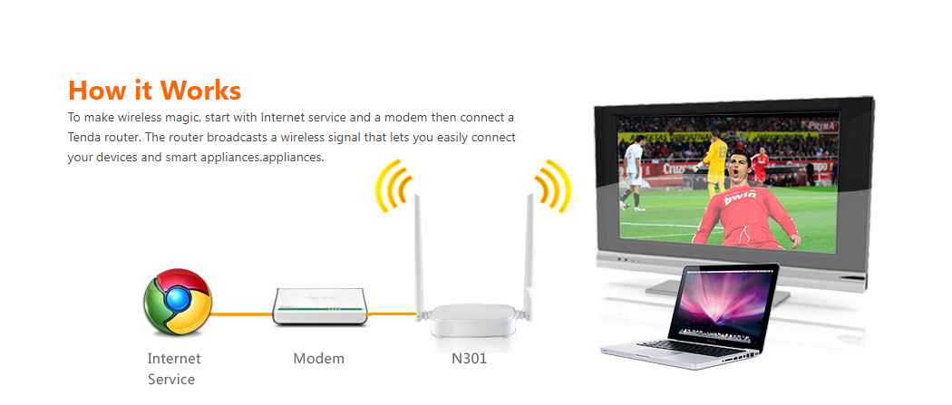 TENDA ROUTER/ACCESS POINT/REPEATER N301 WIRELESS-N 300Mbps